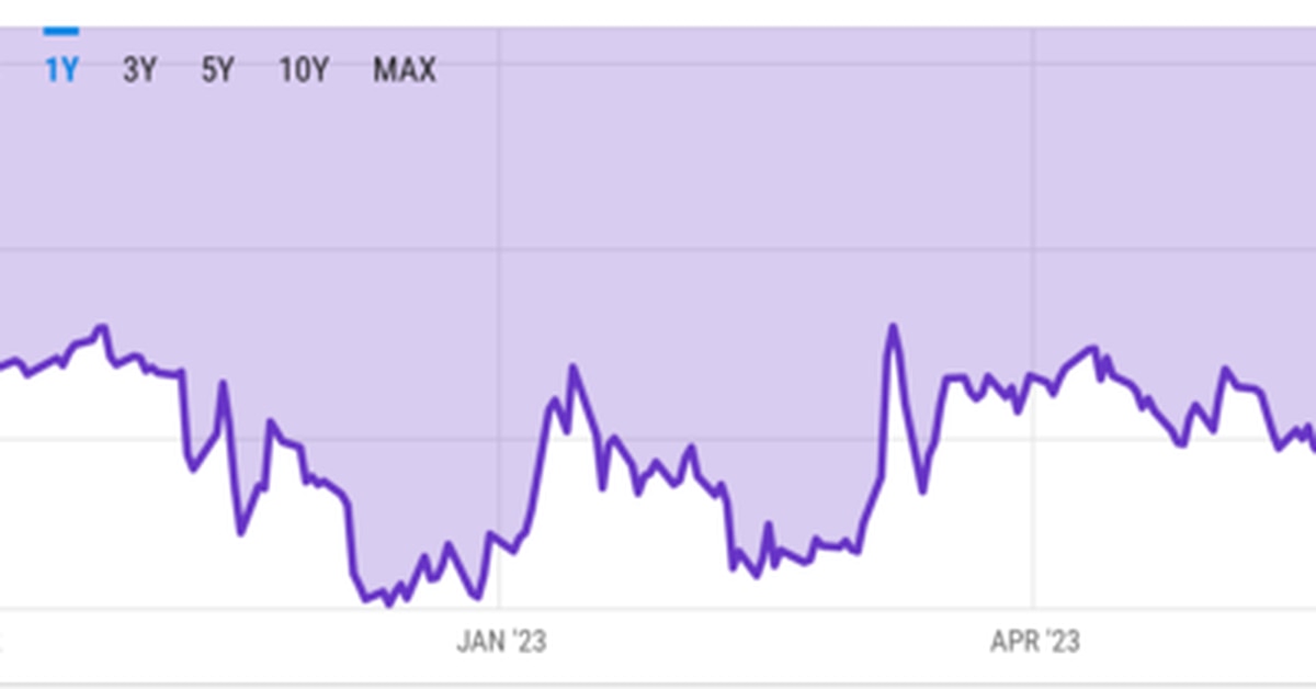 تخفیف Grayscale Bitcoin Trust در حال کاهش است.  در اینجا دلیل اهمیت آن است